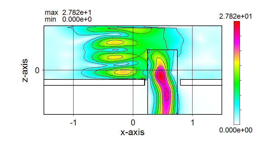 Calculation result of Wsf(FDTD)